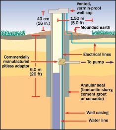 Cross cut image of a drillled well