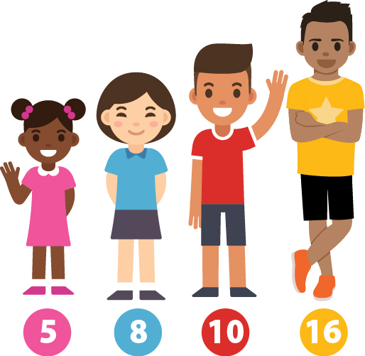 5, 8, 10 and 16 year old