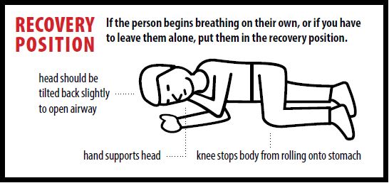 Recovery Position