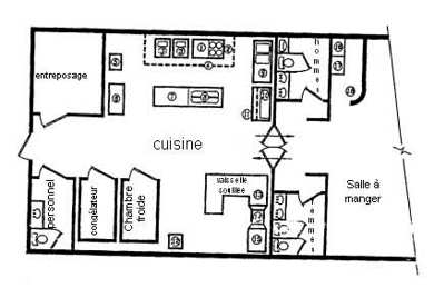 Plan de l’équipement